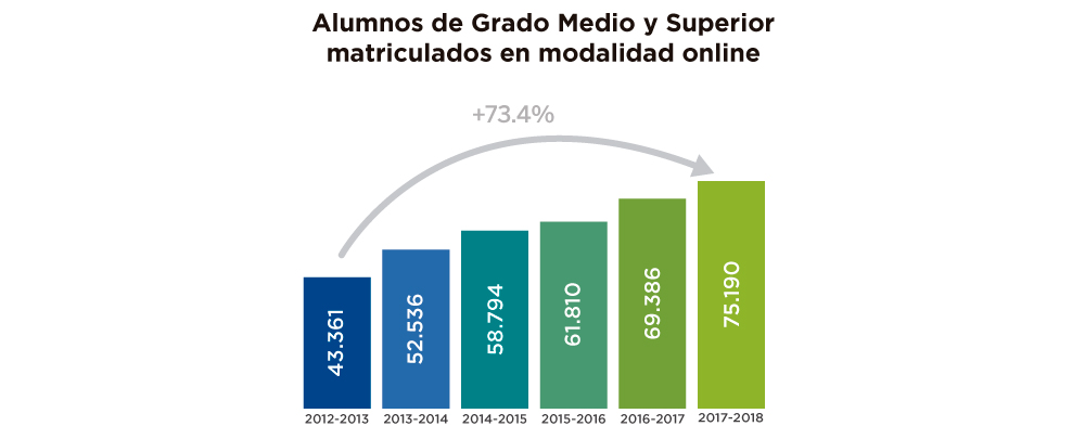 Alumnos-online