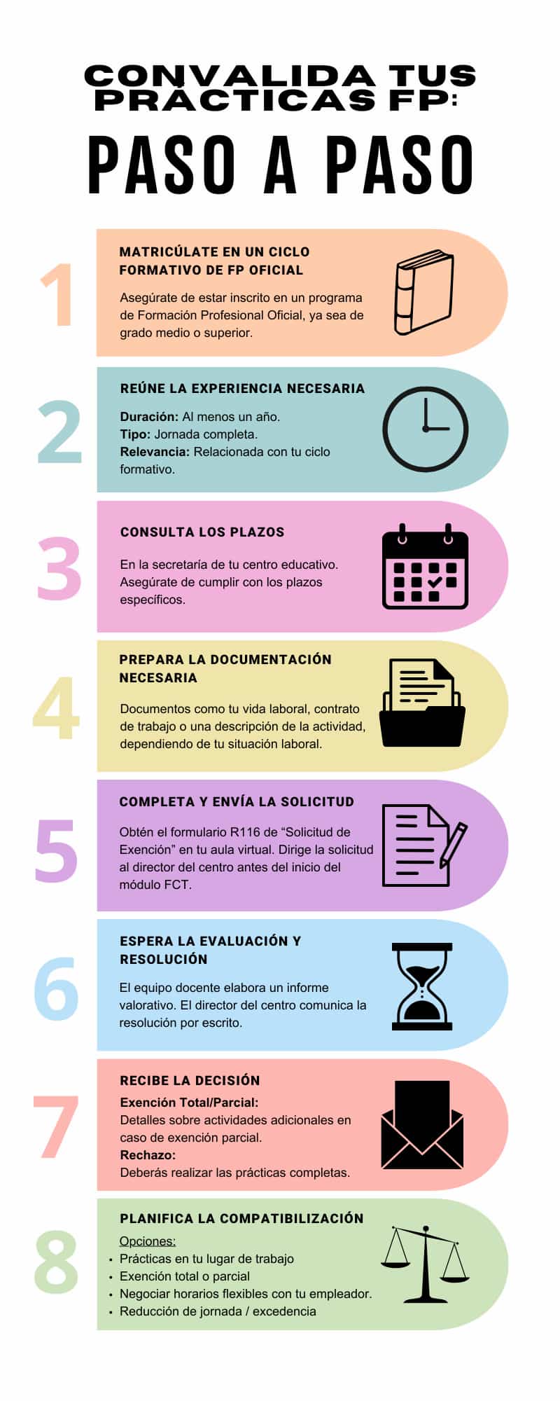 8 pasos para convalidar tus prácticas FP