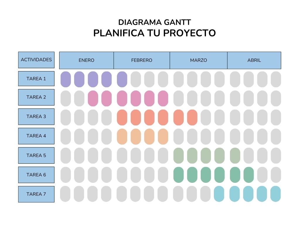 Tabla de diagrama de gantt