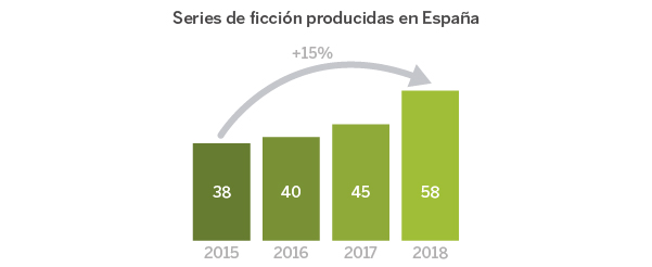 Series España