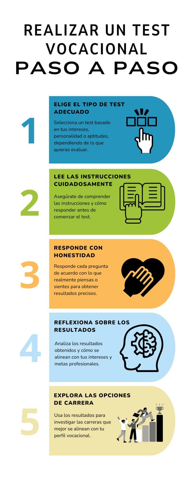 Infografía Test Vocacional Infografía Test Vocacional