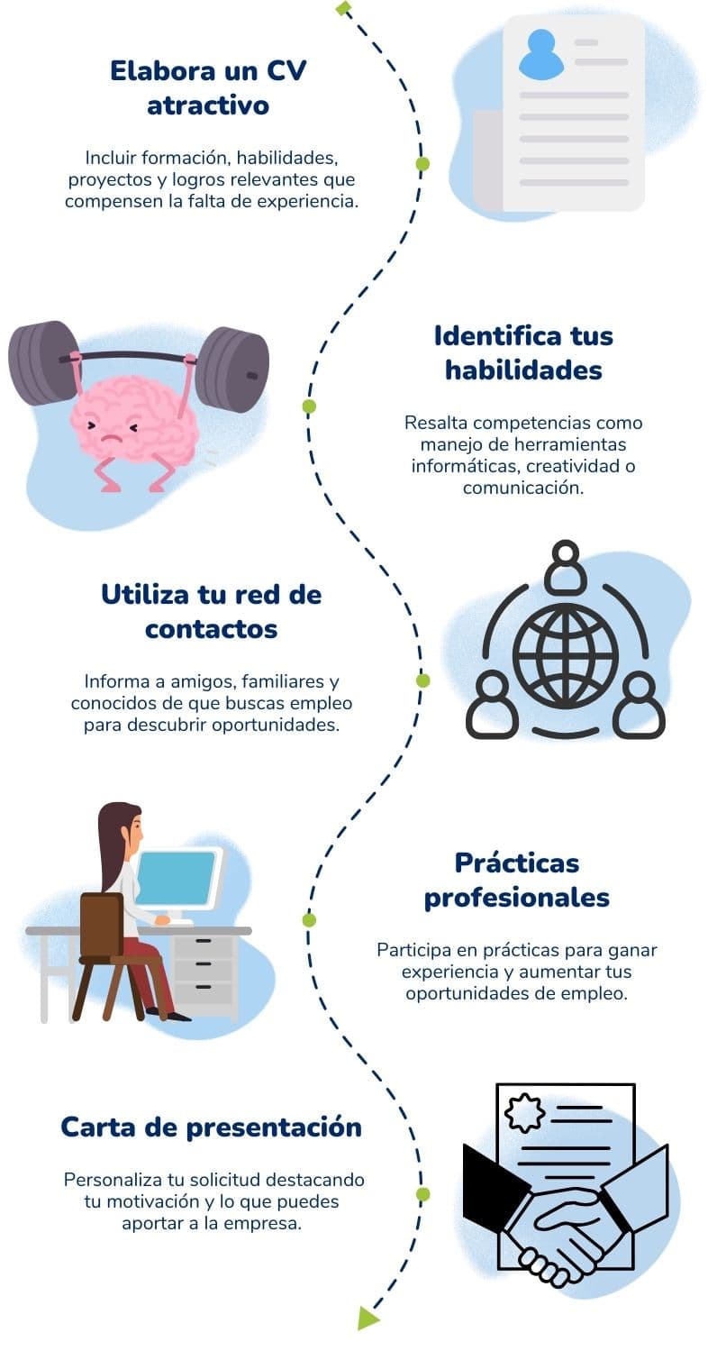 Infografía que detalla como buscar trabajo sin experiencia en 5 pasos