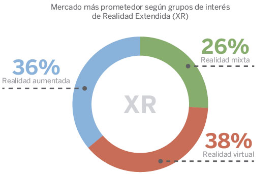 Mercado - Realidad extendida