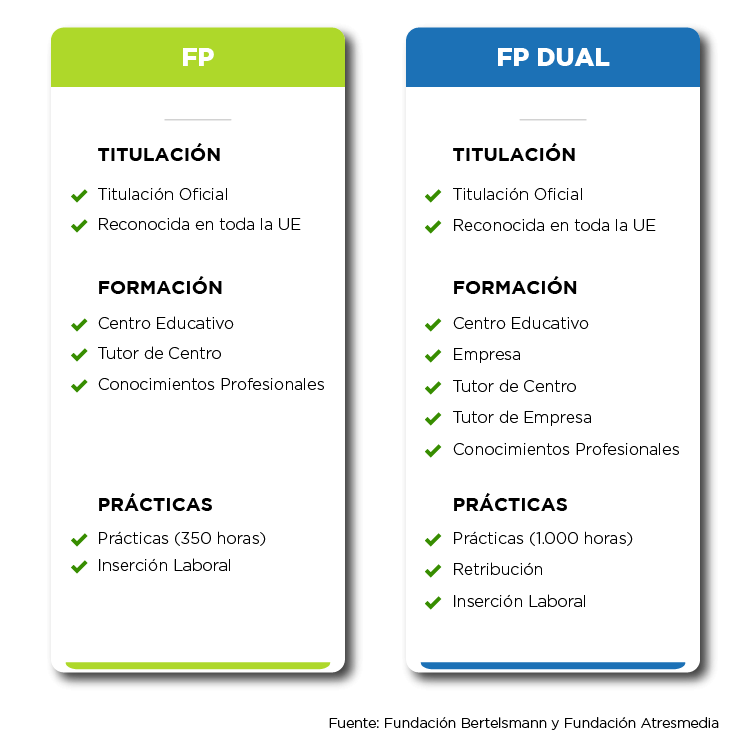 Ventajas FP Dual Ventajas FP Dual