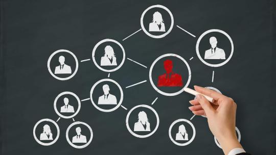 Esquema de marca personal
