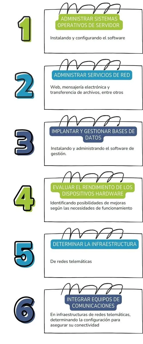 Infografía de los concomimientos que obtienen los estudiantes de bases de datos de iFP.